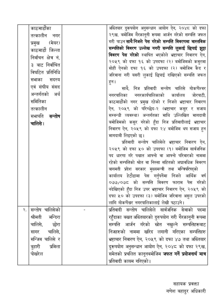 कांग्रेस नेता सन्तोष चालिसेविरुद्ध भ्रष्टाचार मुद्दा दायर, ३.६८ करोड बिगो कायम 4 1000058618